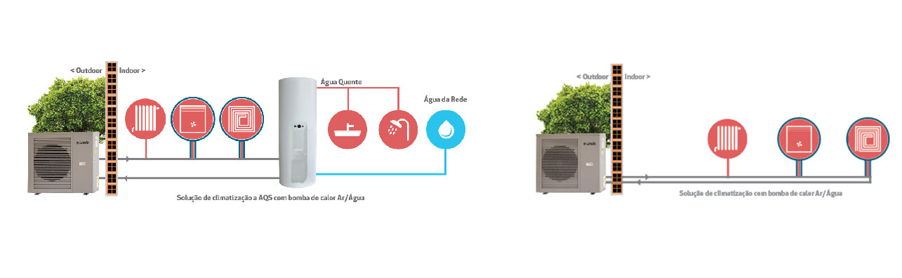 esquema inverter composto